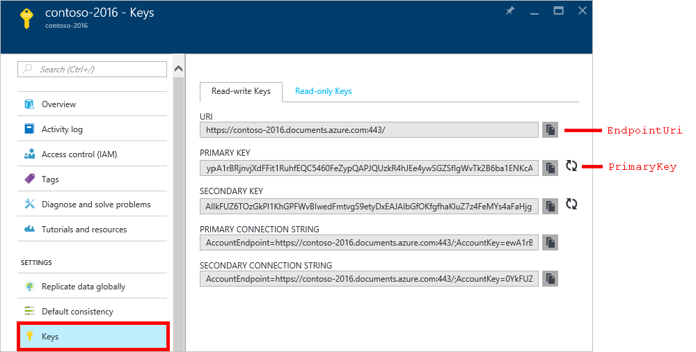 Keys sub-panel for Cosmos DB